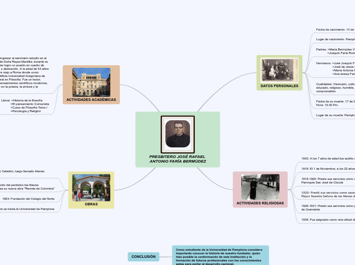 PRESBITERO JOSÉ RAFAEL ANTONIO FARÍA BE...- Mapa Mental