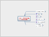 Course Administration and Customization - Mind Map