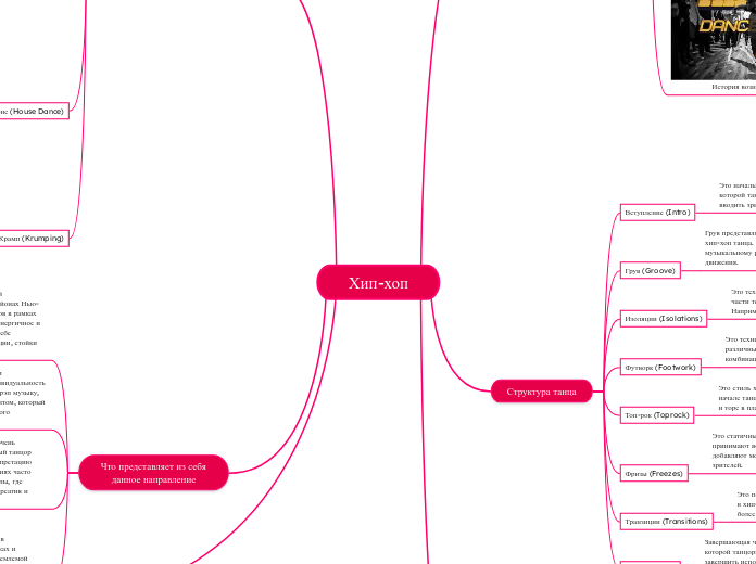 Хип-хоп - Мыслительная карта