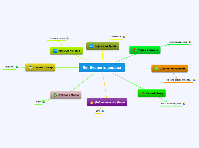 Sample Mind Map - Mind Map