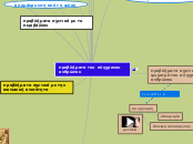 προβλήματα του σύγχρονου ανθρώπου - Mind Map