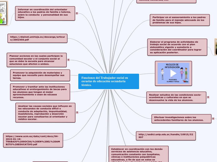 Funciones del Trabajador social en escu...- Mapa Mental