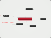 ANTIGUO TESTAMENTO - Mapa Mental