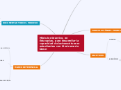 Módulo didáctico, en Educaplay, para de...- Mapa Mental