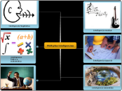 Múltiples inteligencias  - Mapa Mental
