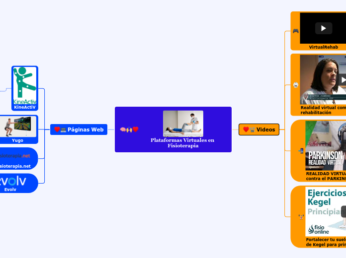 Plataformas Virtuales en Fisioterapia - Mapa Mental