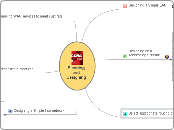 CCNA FP - 1 Planning and Designing - Mind Map