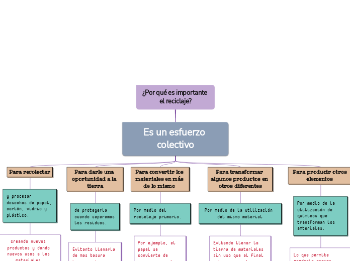 ¿Por qué es importante el reciclaje?
