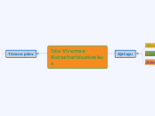 Ida-Virumaa Kutsehariduskeskus - Mind Map