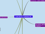 GESTIÓN DE LA INFORMACIÓN - Mapa Mental