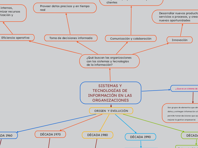 SISTEMAS Y TECNOLOGÍAS DE INFORMACIÓN EN LAS ORGANIZACIONES