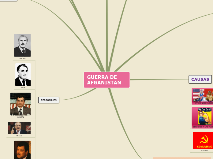 GUERRA DE AFGANISTAN