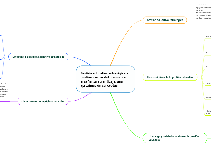 Gestión educativa estratégica y gestión escolar del proceso de enseñanza-aprendizaje: una aproximación conceptual  