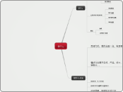做什么 - 思維導圖