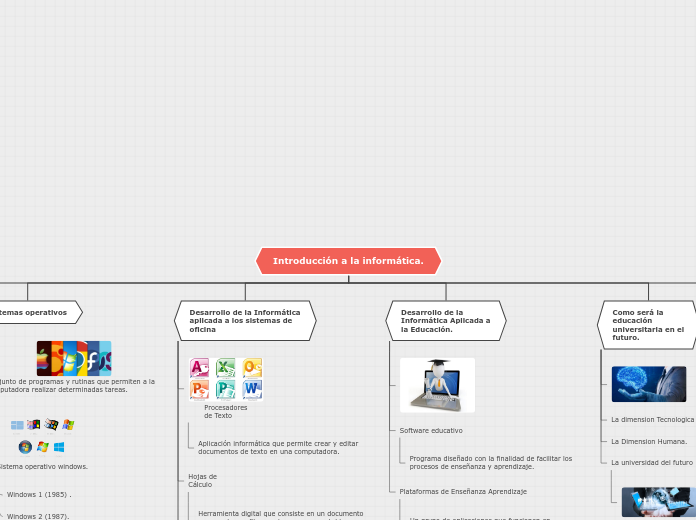 Introducción a la informática. - Mapa Mental