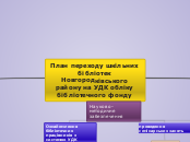 План переходу шкільних бібліотек...- Мыслительная карта