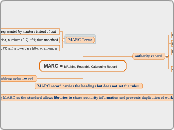 MARC = MAchine Readable Cataloging Record - Mind Map