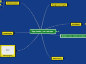 Γεωγραφία ΣΤ' Κεφάλαιο 19 - Mind Map