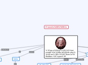 Thomas hobbes - Mapa Mental