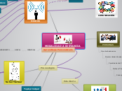 MODALIDAD A DISTANCIA - Mapa Mental