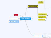 B/OSS Strategy - Mind Map