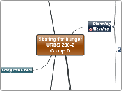 Skating for hunger URBS 230-2   Group D - Mind Map