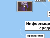 Информационная  среда - Мыслительная карта