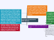 Estrategias comerciales de México - Mapa Mental