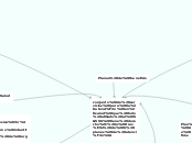 Planes de beneficio - Mapa Mental
