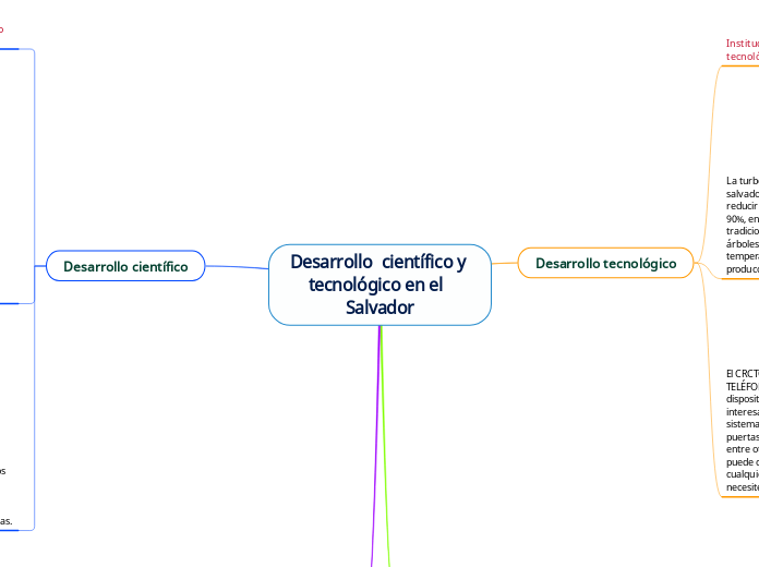 Desarrollo  científico y tecnológico en...- Mapa Mental
