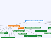 Página web de CIDH - Mapa Mental