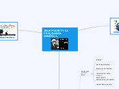 JEAN PIAGET Y LA PSICOLOGÍA GENÉTICA - Mapa Mental