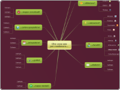 Che cosa uso per realizzare... - Mind Map