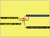Galileo  - Mind Map