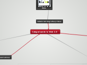 Categorizando la Web 2.0 - Mapa Mental