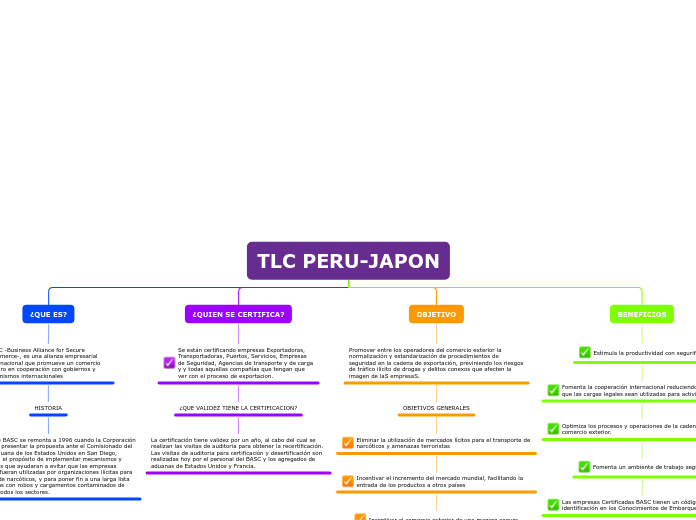 TLC PERU-JAPON - Mapa Mental