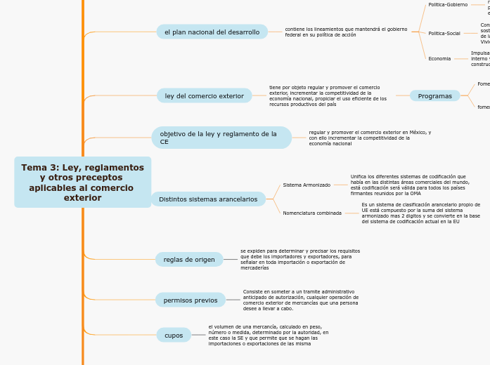 Tema 3: Ley, reglamentos y otros preceptos aplicables al comercio exterior