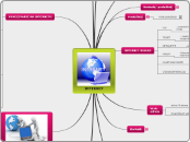 New Map - Mind Map
