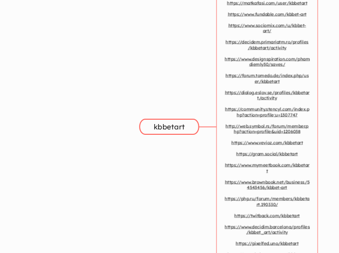 kbbetart - Mindmap