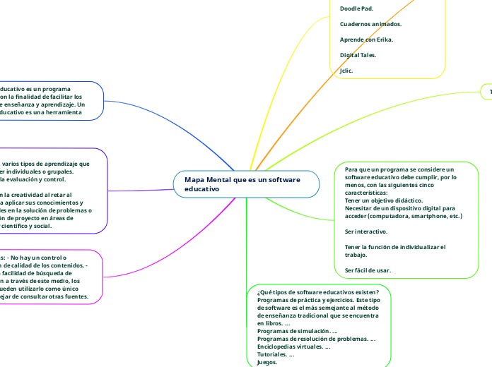 Mapa Mental que es un software educativo - Mind Map