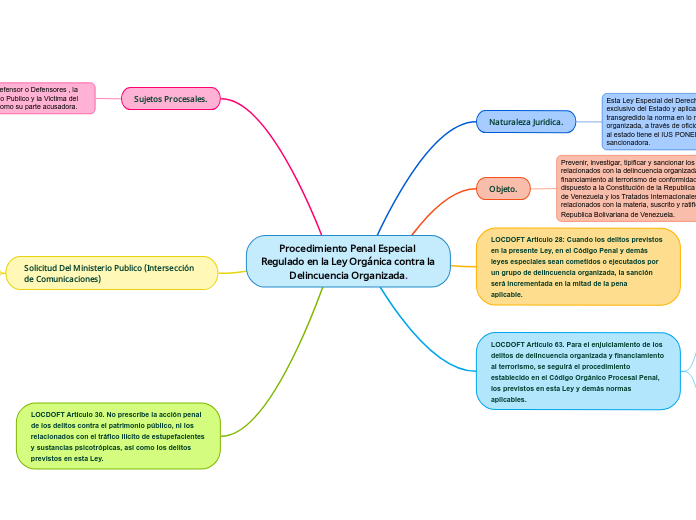 Procedimiento Penal Especial Regulado e...- Mapa Mental