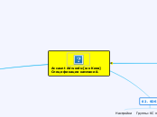 Accaunt Adwords:[жк Киев]  Специ...- Мыслительная карта