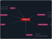 biodigestores - Mapa Mental