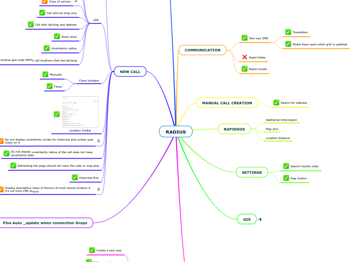 RADIUS - Mind Map