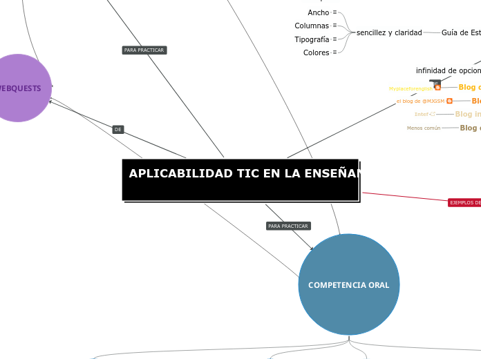 APLICABILIDAD TIC EN LA ENSEÑANZA DE LE...- Mapa Mental