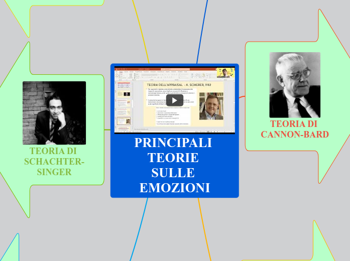 PRINCIPALI TEORIE SULLE EMOZIONI