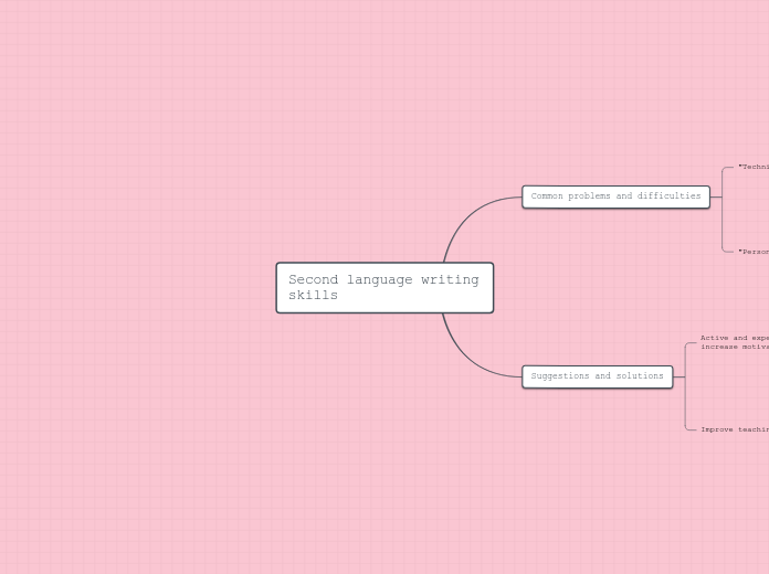 Second language writing skills