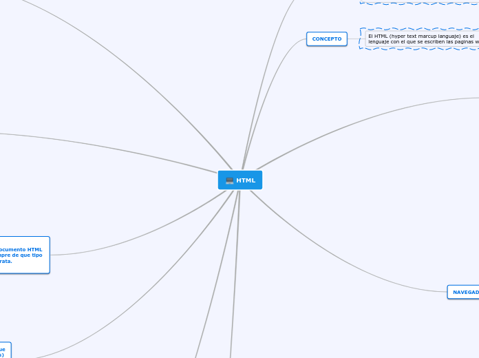 HTML - Mapa Mental