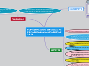 FCT  y Formación Profesional Básica - Mapa Mental
