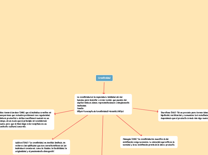 Creatividad - Mapa Mental